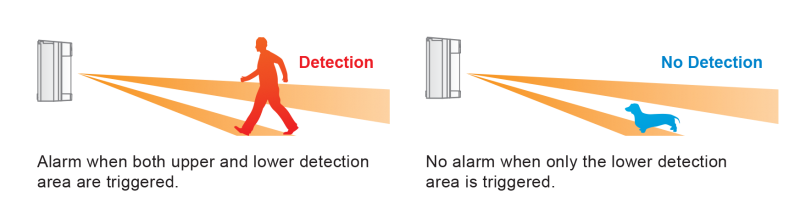 DWA-9 Long Range Driveway Alarm with pet immunity| Reliable Chimes - Reliable Chimes