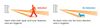 DWA-9 Long Range Transmitter
